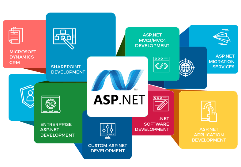 ASP.NET Project Training